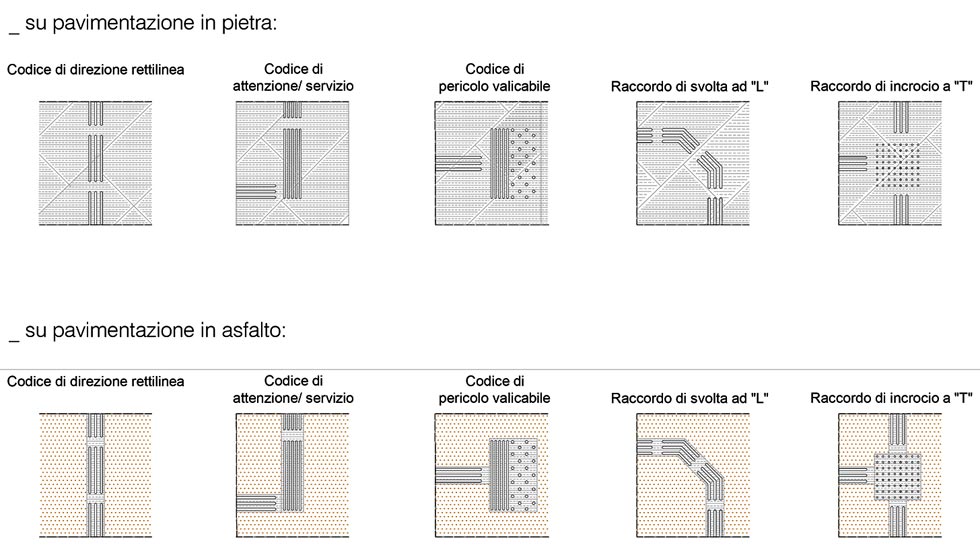 Schema diverse tipologie barrette a rilievo